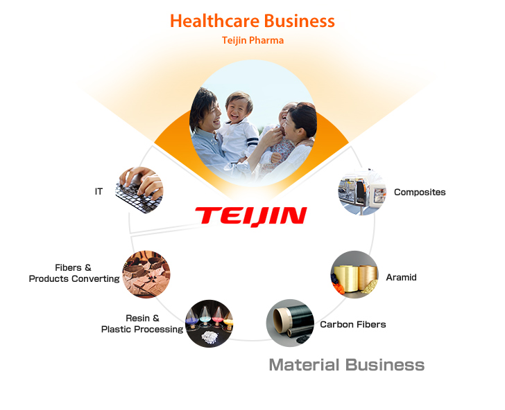Healthcare Teijin Pharma