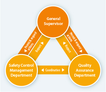 Regulatory Compliance is Essential in the Healthcare Business