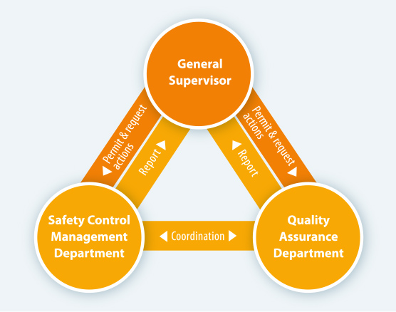 Regulatory Compliance is Essential in the Healthcare Business